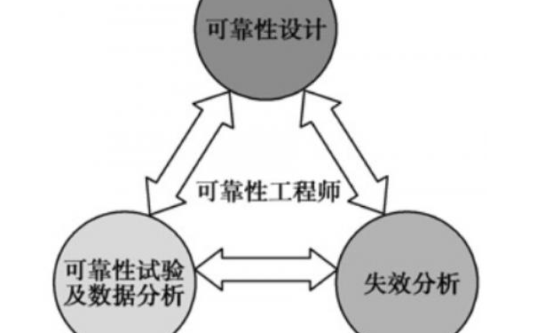 可靠性工程控制