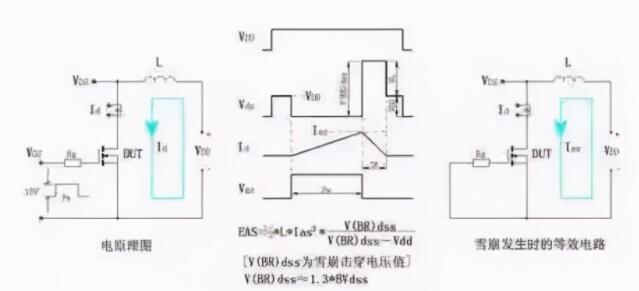 Mos管(場(chǎng)效應(yīng)管)失效分析知識(shí)點(diǎn)詳解