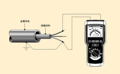 絕緣電阻檢測(cè)