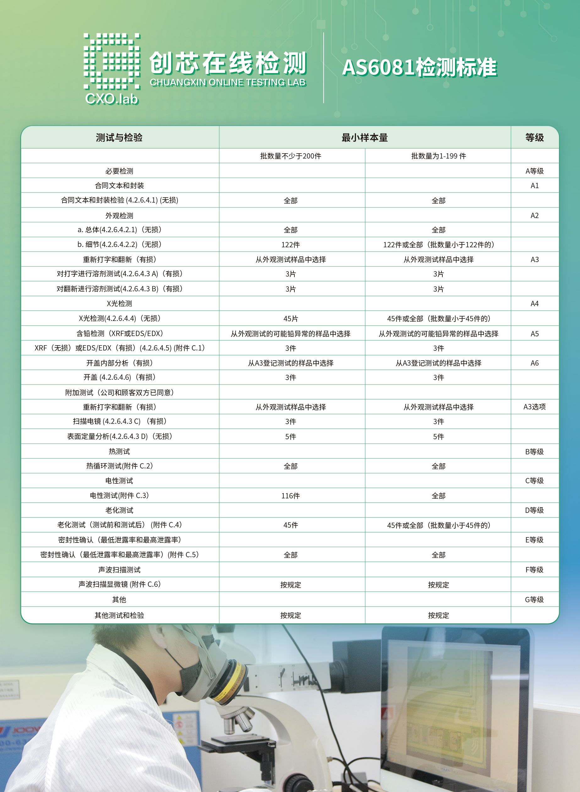 AS6081標(biāo)準(zhǔn)