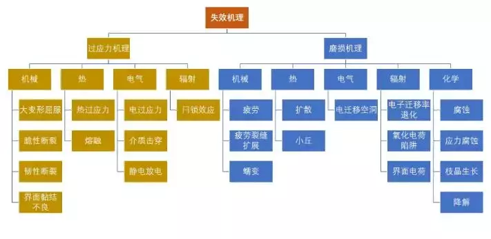 電子封裝可靠性