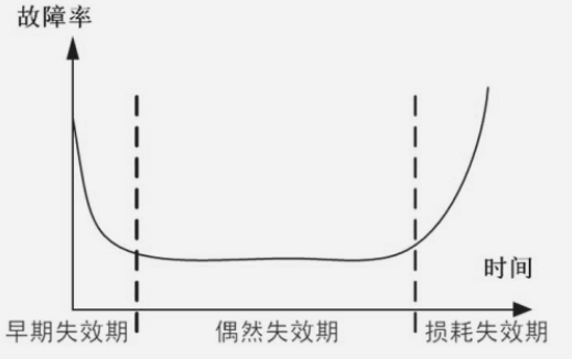 一文了解失效分析發(fā)展及實施步驟