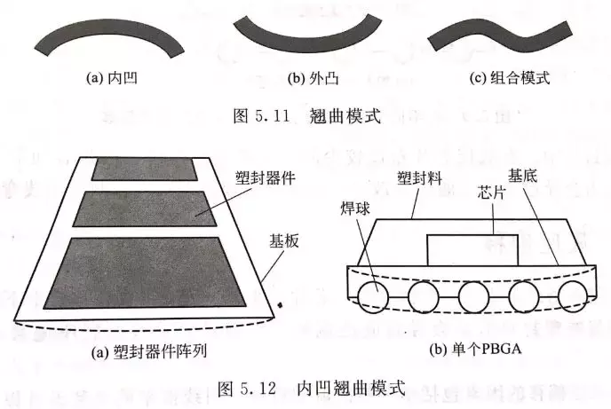 電子封裝可靠性