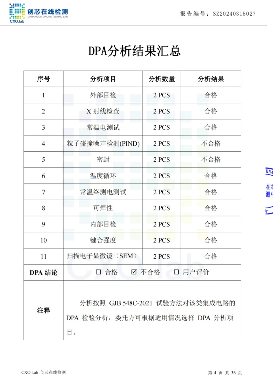 創(chuàng)芯檢測(cè) | 3月元器件異常物料檢測(cè)攔截報(bào)告