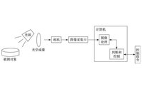 機(jī)器視覺檢測(cè)技術(shù)在元器件表面檢測(cè)中的應(yīng)用