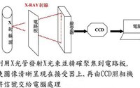 X-RAY設(shè)備檢測原理